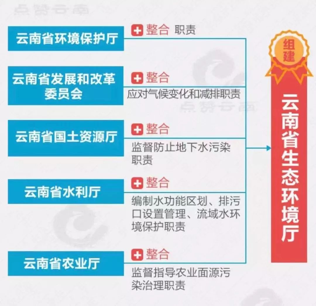 事业单位何去何从？30省份公开机构改革方案给出答案！