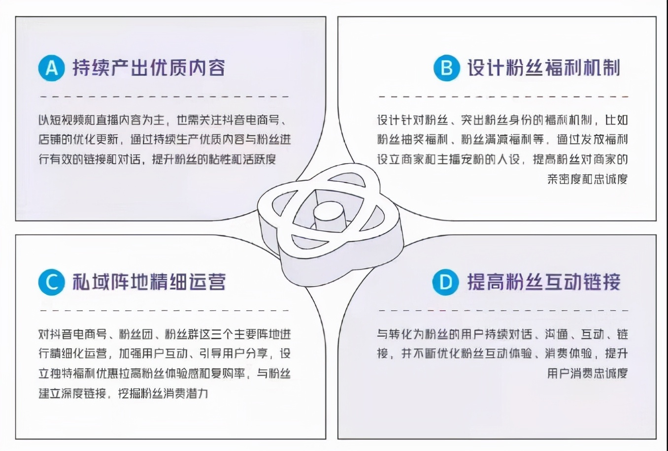 抖音电商商家的“八项能力模型”，带你玩转抖音