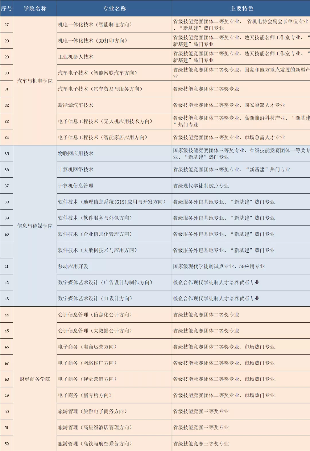 欢迎报考湖北国土资源职业学院！2020年，我们9月见