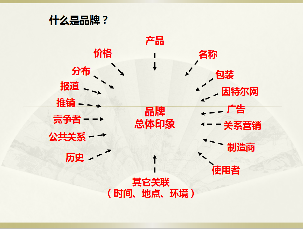 品牌战略规划，2019年如何打造你的品牌，主要战略规划PPT源文件