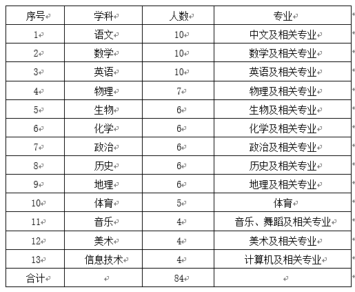 有编制！河北全省教师招聘最新信息
