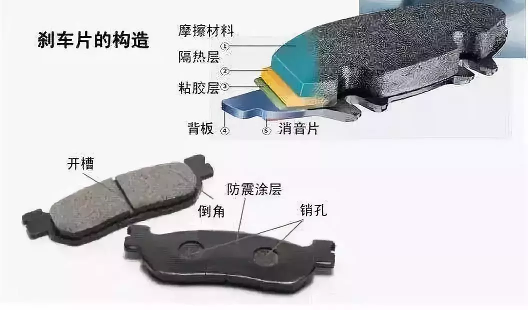 车子跑得快,也要刹得住!刹车片你了解多少?