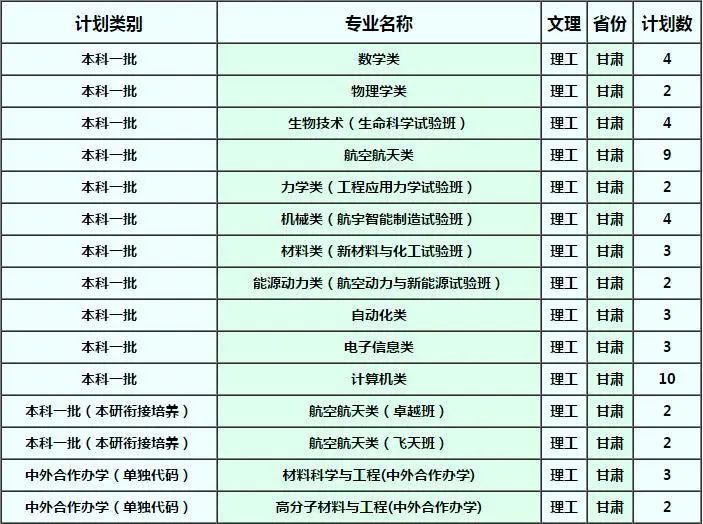 确定扩招！这几所985院校今年招生计划公布！分数线会降？
