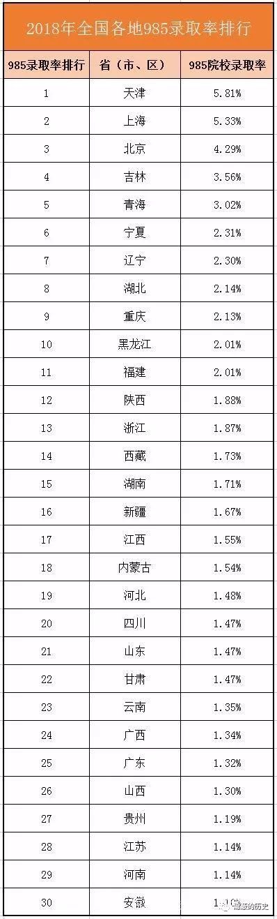 考大学难！文科和理科，究竟谁更难？