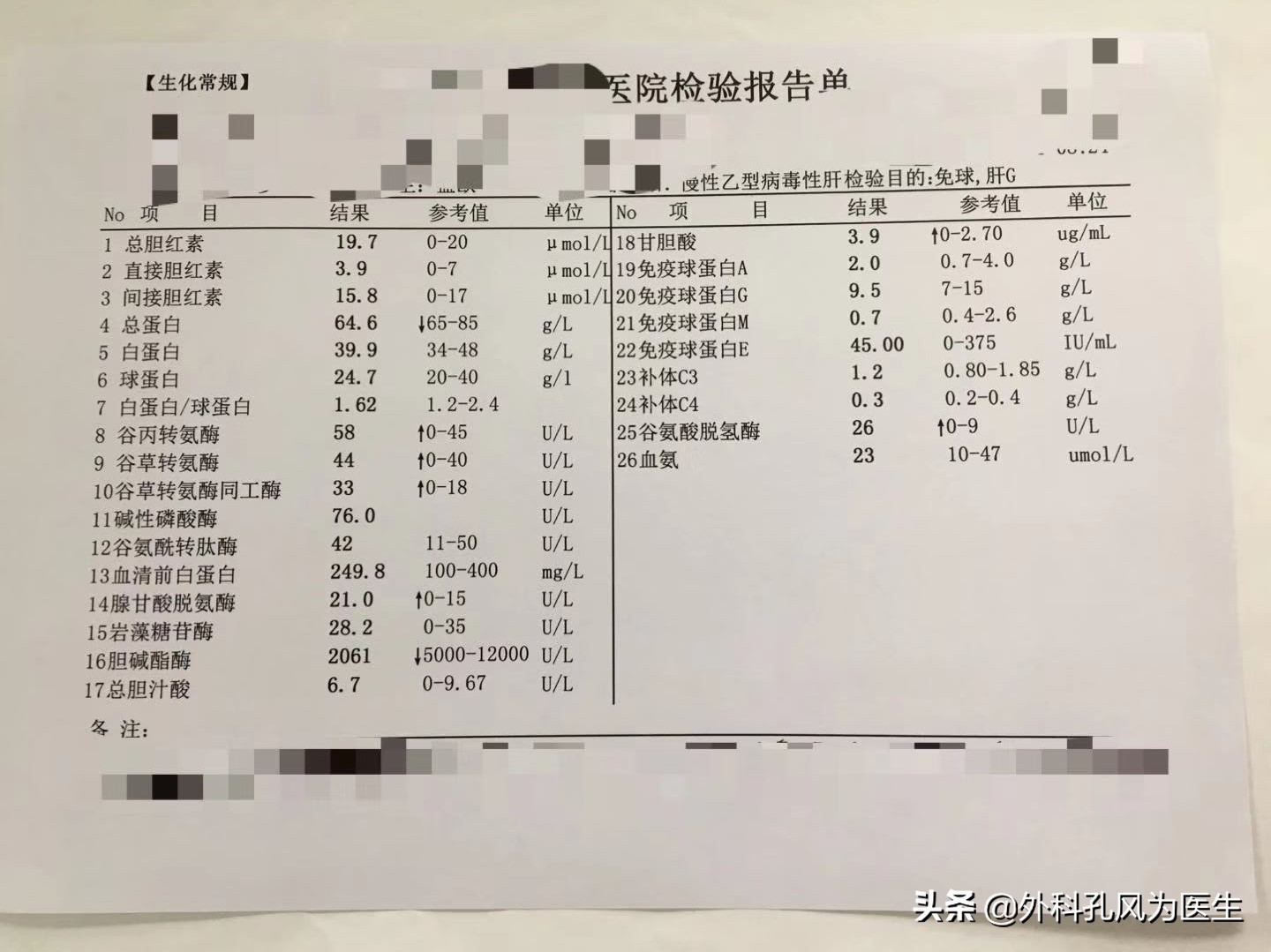 发现转氨酶升高，该怎么办？肝病研究所医生告诉您