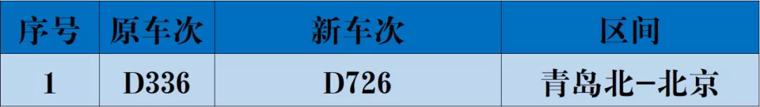 明日调图！天津站、天津西站有这些变化