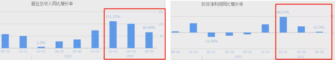 华熙生物｜利润增长0.73%！玻尿酸卖不动了？
