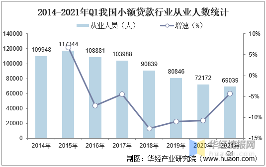 2021年中国小额贷款行业市场现状，重庆是小额贷款产业龙头「图」