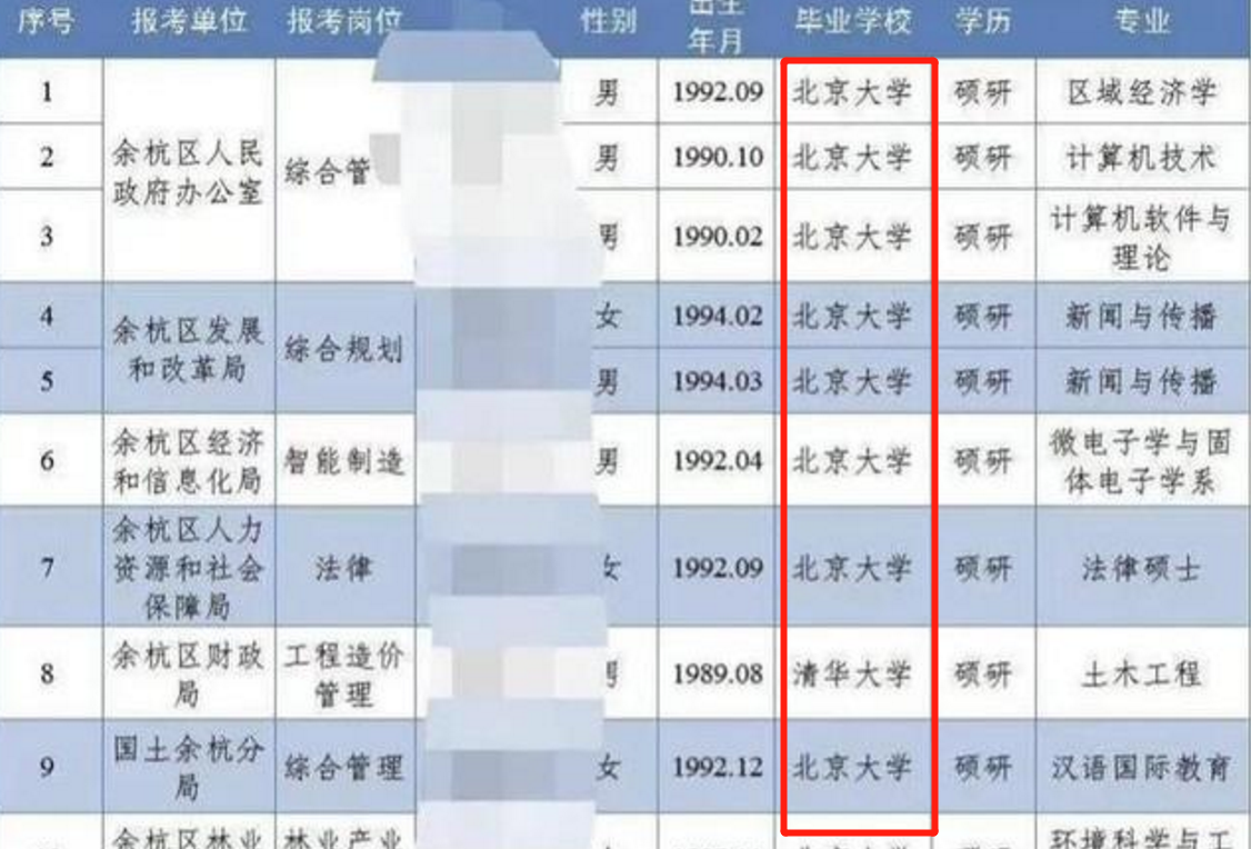 幼兒園老師曬“天價”工資單，年薪高達30萬，誰再說幼教窮？