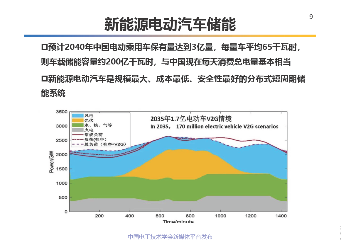 中科院电工所王丽芳研究员:电动汽车储能系统的关键技术