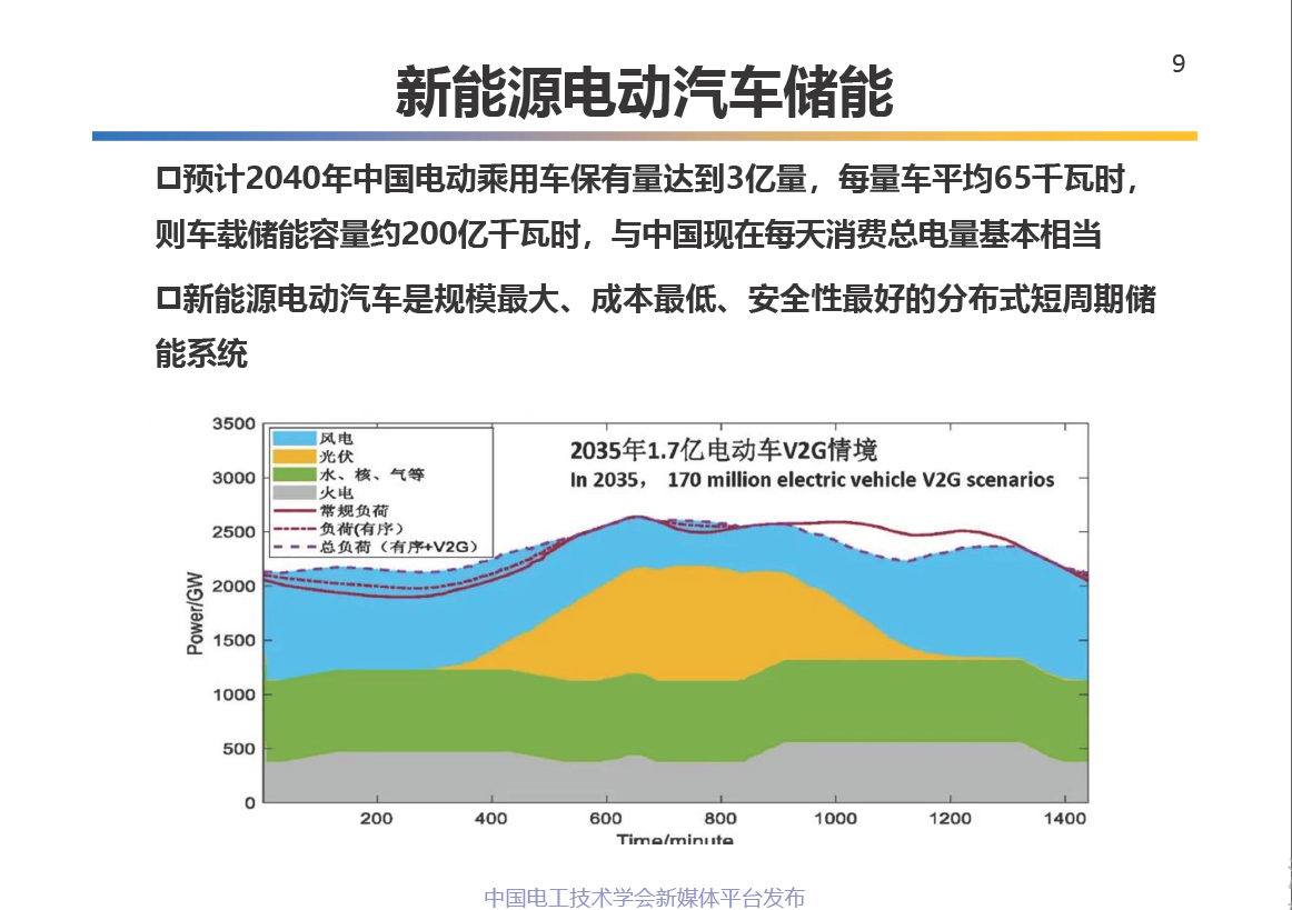 中科院电工所王丽芳研究员：电动汽车储能系统的关键技术