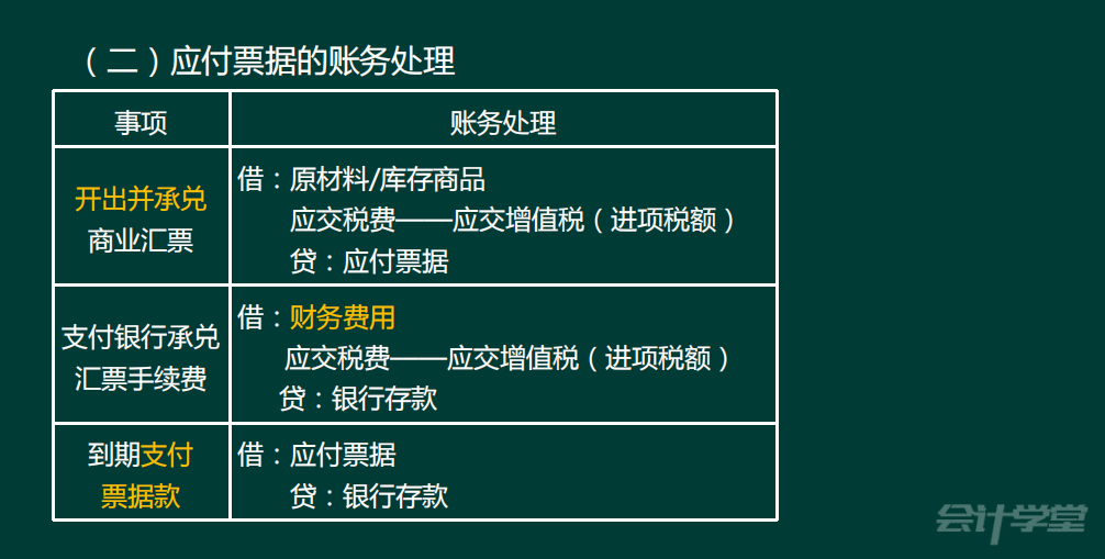 「速领！初会实务精讲讲义」2022年上岸就靠它了