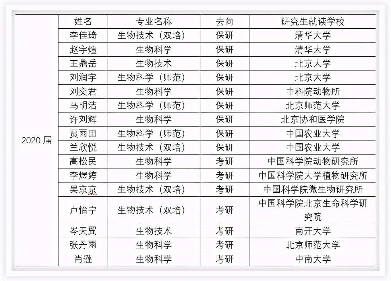 敬畏生命，崇尚学术——首都师大生命科学学院本科专业巡礼