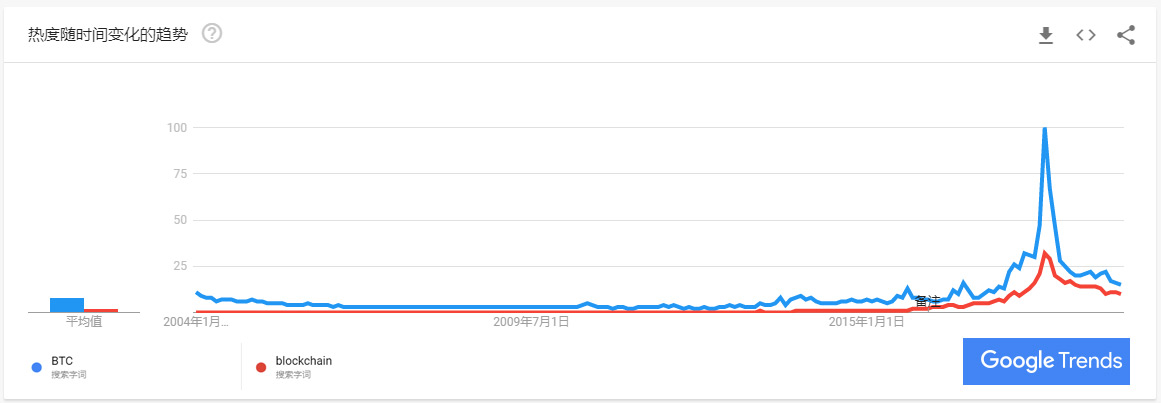 比特币，你还要横盘多久？