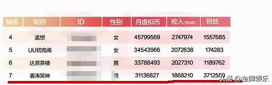 网红姜涛正式官宣恋情！女徒弟晋升为老婆，女方还有3个月身孕