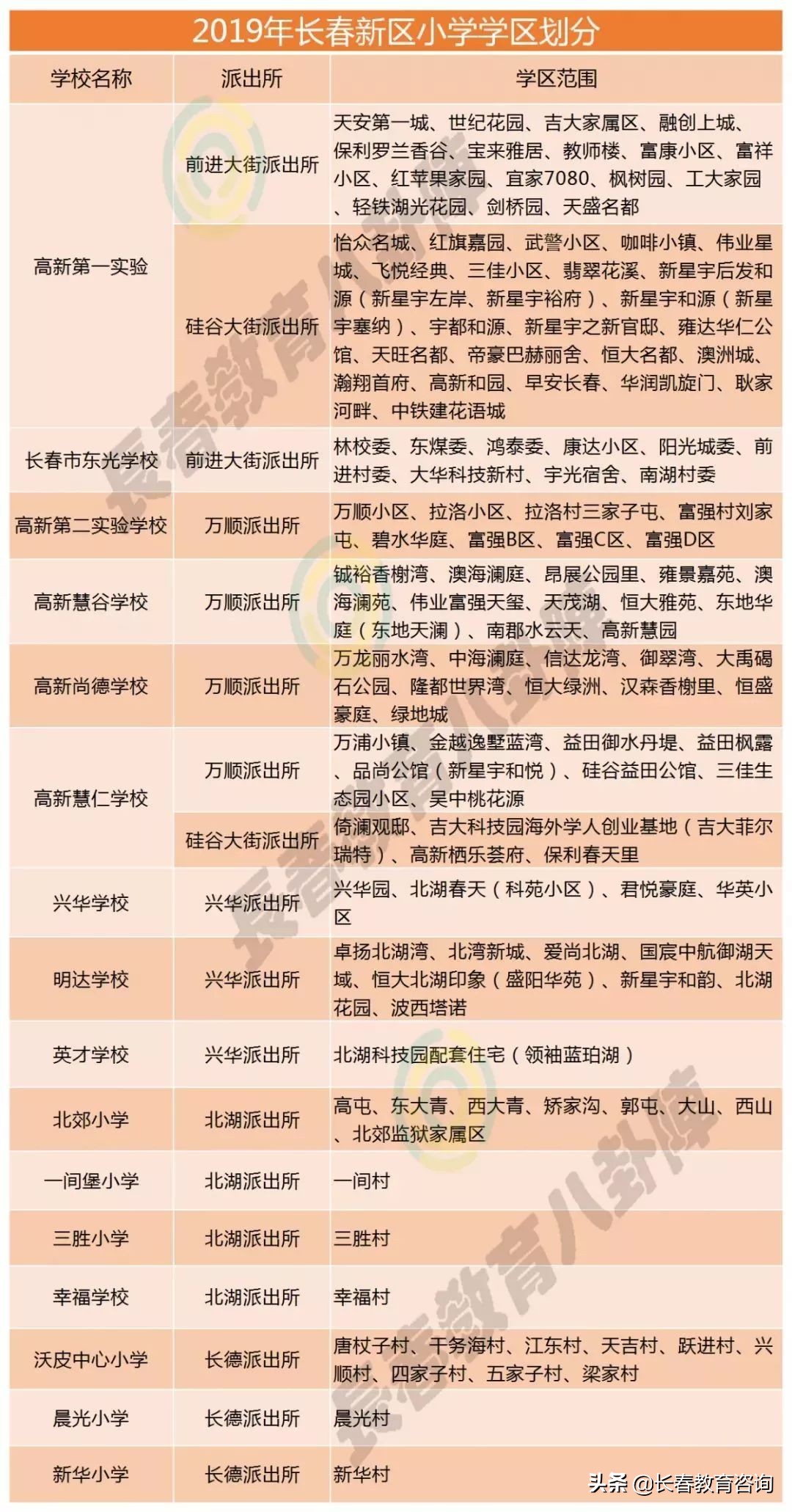 2019年长春最全学区划分！查查你家房子是什么学区
