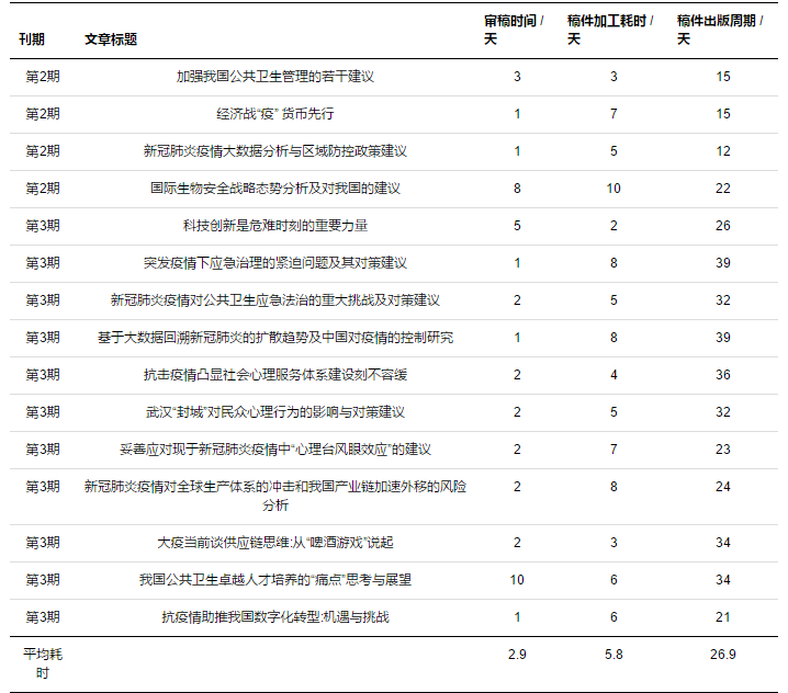“智库战‘疫’”：《中国科学院院刊》智库期刊媒体融合传播实践
