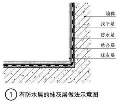 装饰装修工程施工质量常见问题预防措施-抹灰工程