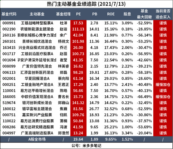 基金亏损完全不用怕，平均3.7个月就能回本
