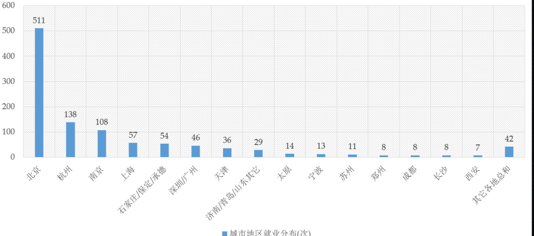 价值大、发展大、人才缺口大，这个专业“大”有可为
