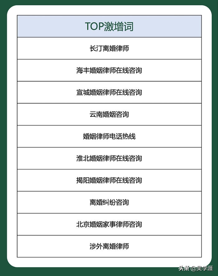 解读：百度公布10月法律行业月报，离婚诉讼要成香饽饽了