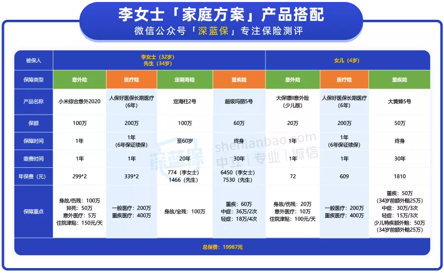 综合意外险,综合意外险包括哪些保障