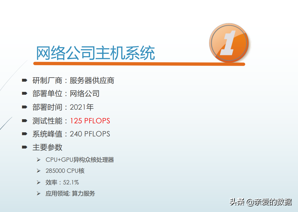 2021中国高性能计算机性能TOP100+国际人工智能性能榜AIPerf500