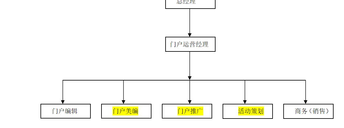 《连锁干货》：连锁加盟-团队建设方案