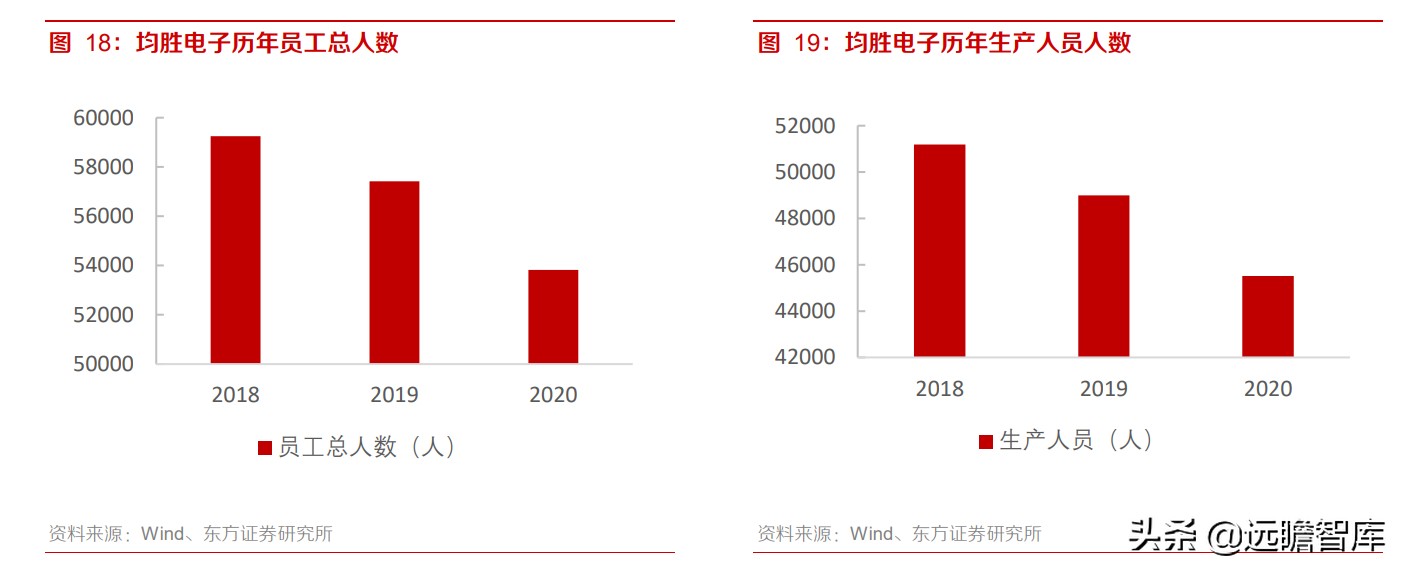 均胜电子：汽车安全市占率达30%，仅次于奥托立夫，客户覆盖全球