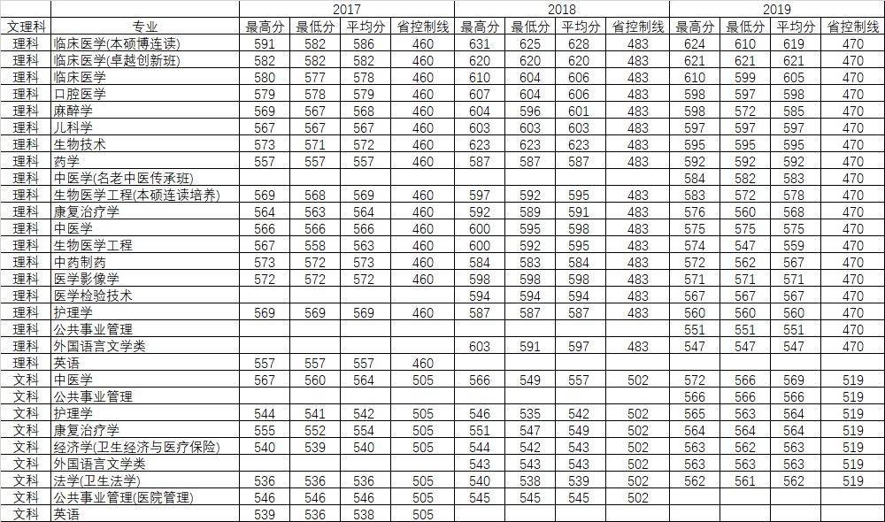 重磅发布！刚刚，广东省2020年高考分数线公布！