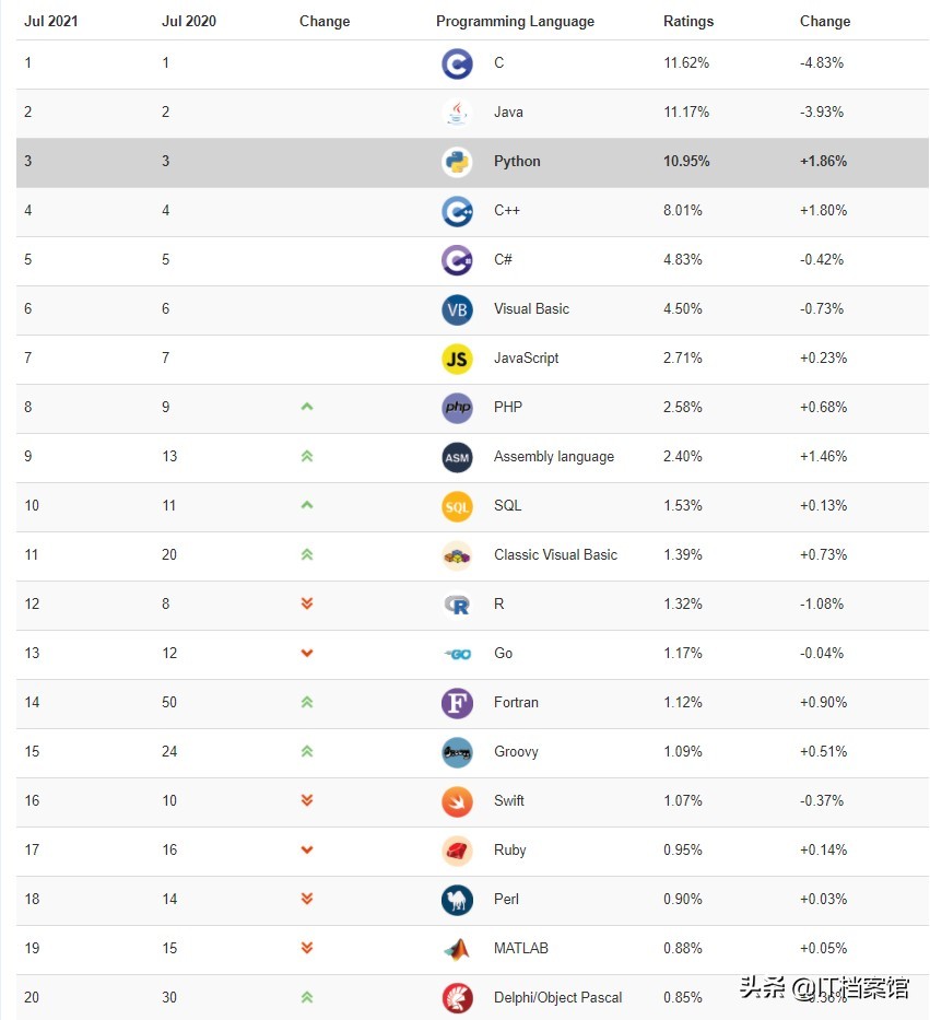 刚上大学，想学编程，如何才能学好？一步步教你学编程