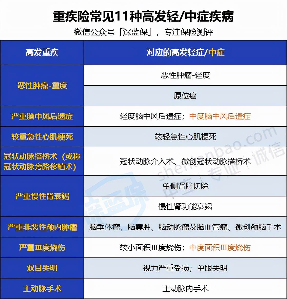 大病医疗险,大病医疗险住院期间能不能报销