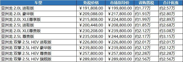捷豹路虎、丰田、日产、英菲尼迪2020年留学生免税车型动态