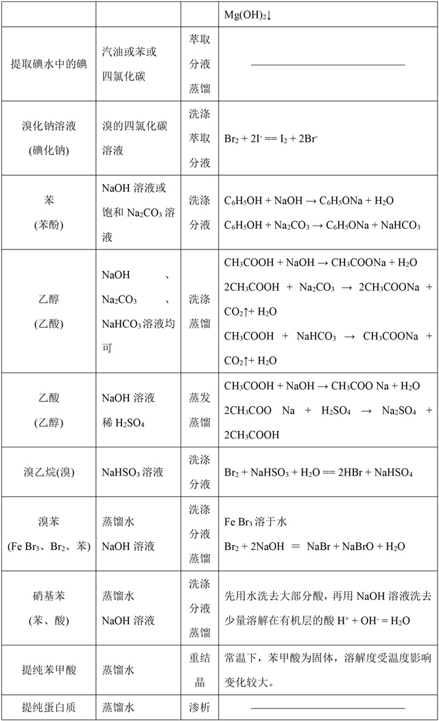 高中化学选修5《有机化学》基础知识点汇总，这是一篇资源帖