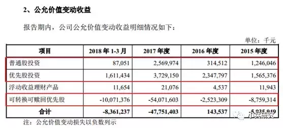 财报拆解：优先股对小米集团利润的影响分析