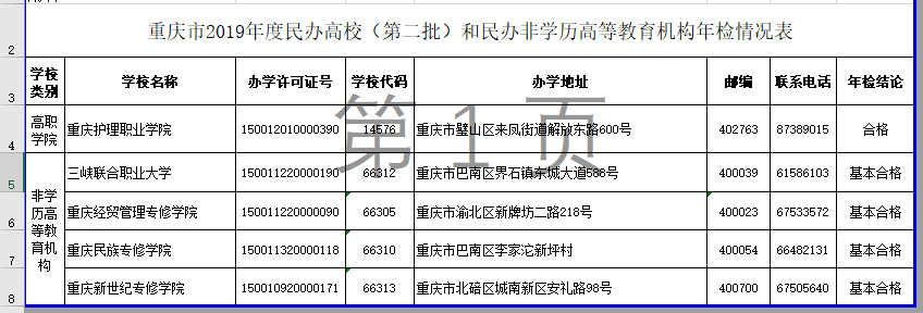 12月14日·重庆要闻及抗击肺炎快报