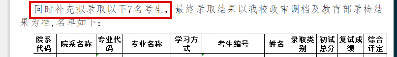 补录！5所211院校六月依然继续“补录”