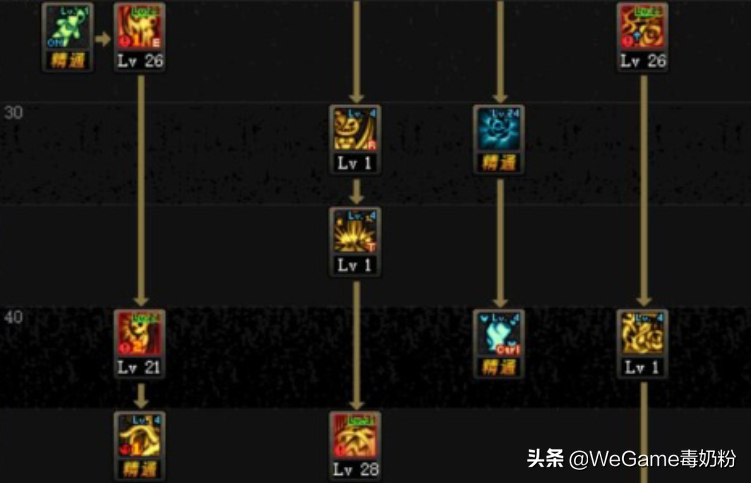 DNF：新职业奶萝加点一览，职业特性很重要，轻松混迹普雷！