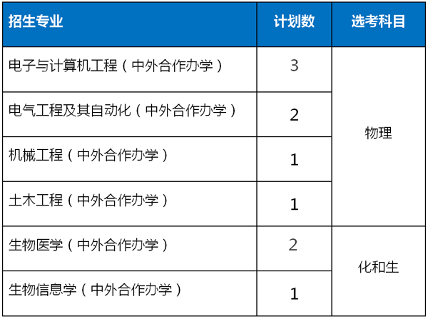 高考升学捷径：综合评价招生，一文全揭秘