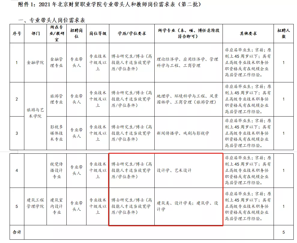 中国传媒大学招聘（艺术生想进事业编）