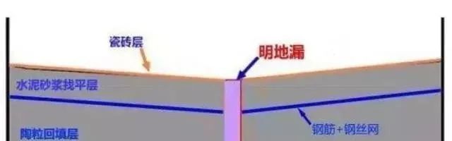 设计师4400字总结：装修施工流程这样齐全，错过损失一套房