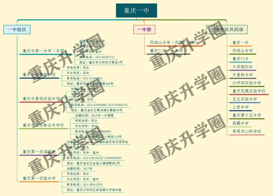 一中大盘点！校区、分校、联盟校、学区共同体，你都了解了吗？