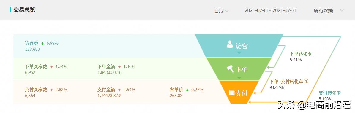 深度解析淘宝店铺如何快速打造爆款产品，找准方向其实没有那么难