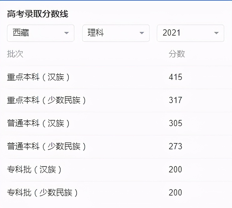 衡水中学校长儿子从小享受顶级教育资源，高考却跑去西藏降维打击