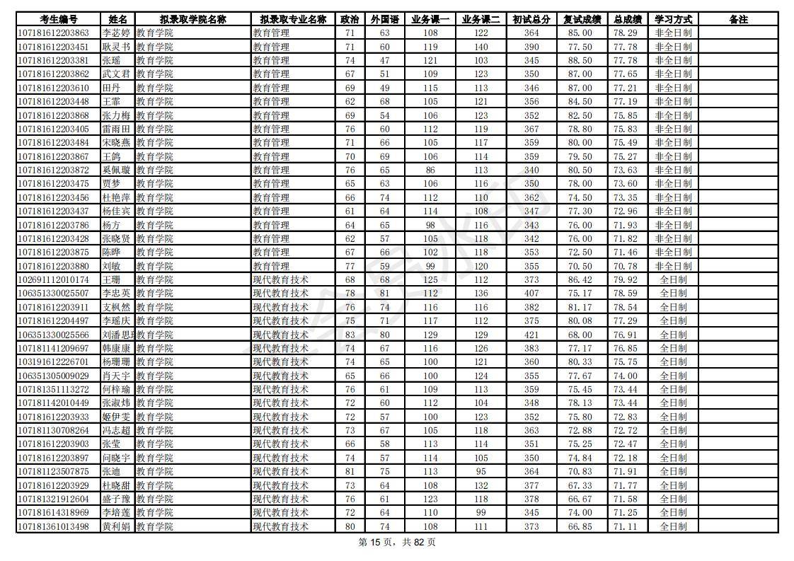 新祥旭：陕西师范大学21年考研拟录取考生名单，录取人数、分数线