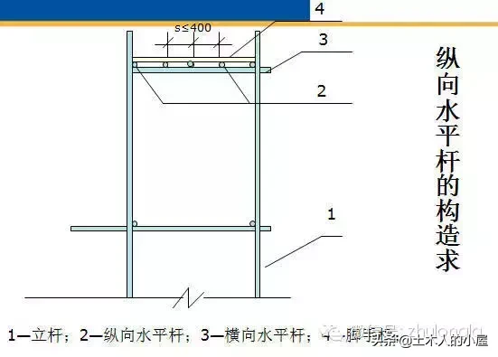 脚手架，都做不好，还谈什么安全文明施工？