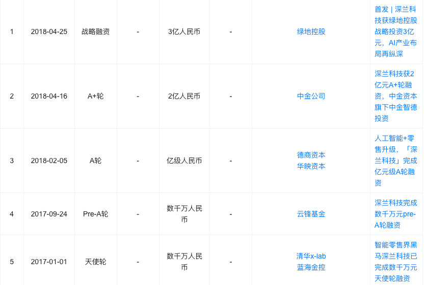 深兰科技，这家奶粉代理商转型的AI独角兽，据说明年要IPO了