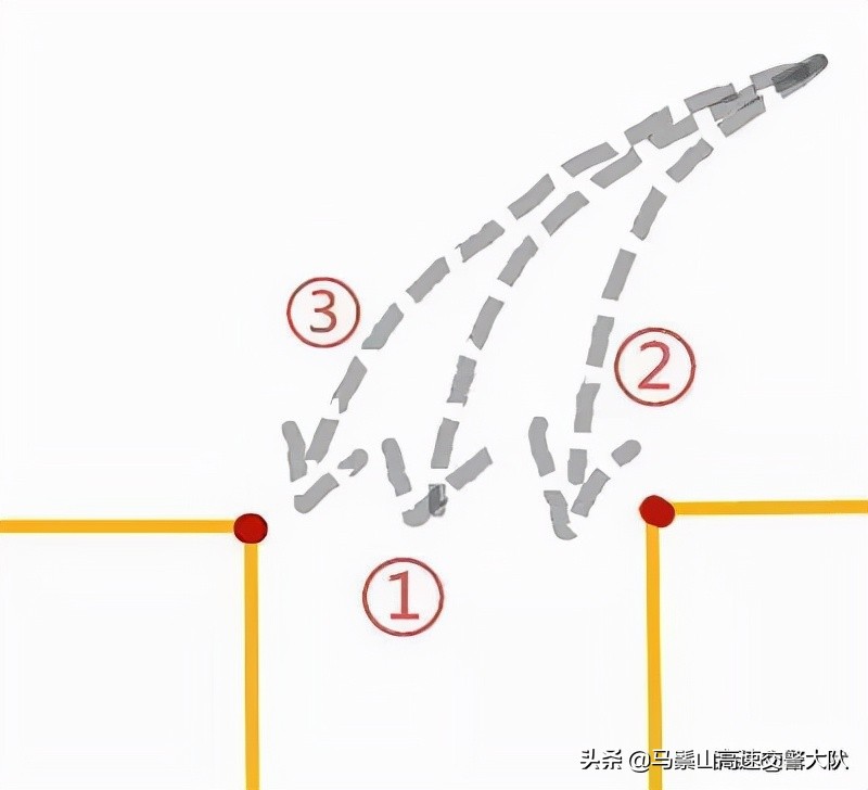 倒车入库一把过很容易，老司机图文并茂详细讲解操作技巧，实用！
