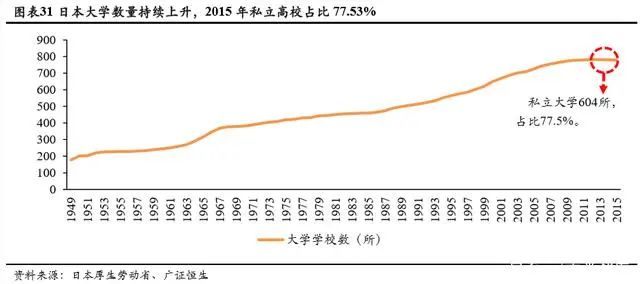 持续下滑的新生人口对教育行业意味着什么？