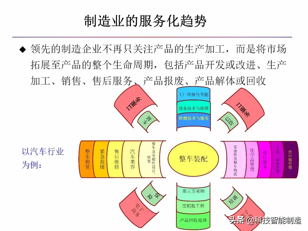 什么是智能制造，什么是数字工厂，智能制造工厂趋势所在